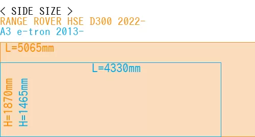 #RANGE ROVER HSE D300 2022- + A3 e-tron 2013-